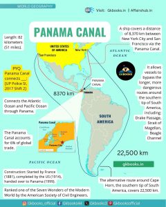 PANAMA CANAL